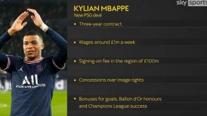 Kylian Mbappe contract details