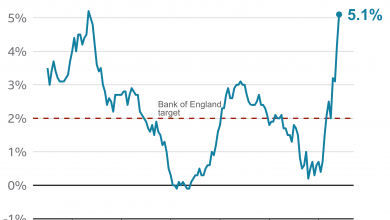 UK inflation rises to 5.1%