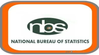 Food prices increased by 44.3% in last 12 months- NBS