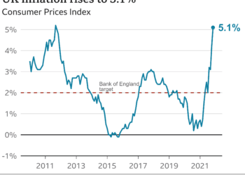 UK inflation rises to 5.1%