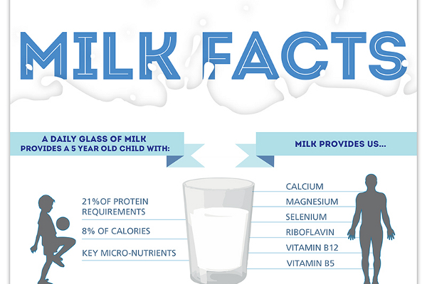 12 reasons to have a glass of milk daily