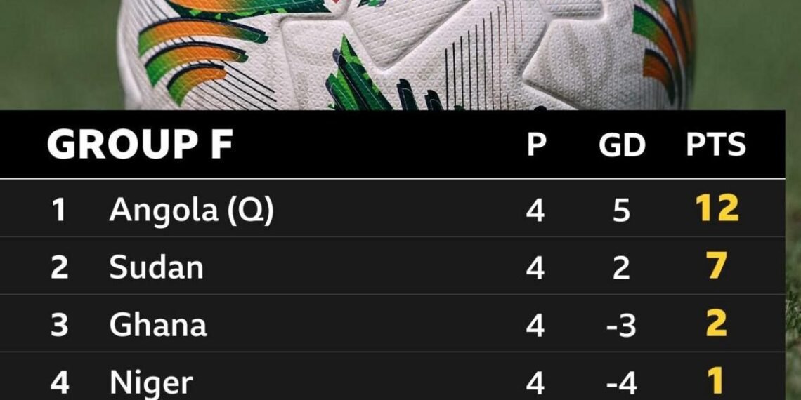 Ghana faces risk of Nations Cup exit