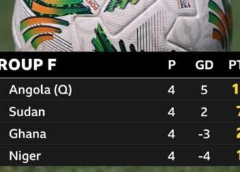 Ghana faces risk of Nations Cup exit