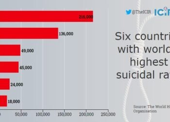 Nigeria ranks 6th in world suicide rates, claims psychiatrist