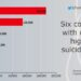 Nigeria ranks 6th in world suicide rates, claims psychiatrist