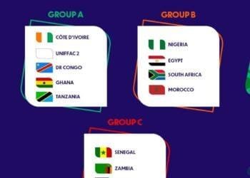 F/Eagles draw Egypt, South Africa, Morocco in Group B of U-20 AFCON