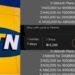 MTN tariff increase