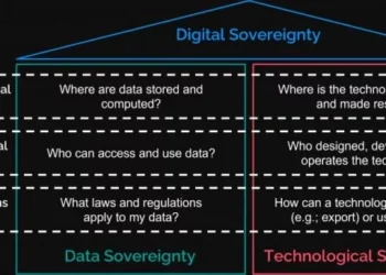 digital sovereignty