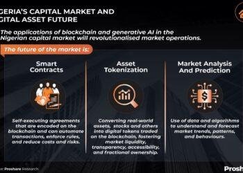 Nigeria takes lead in shaping future of Crypto, Digital Assets