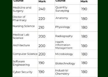 Federal University of Applied Sciences Kachia releases 2025/2026 admission cut-off marks