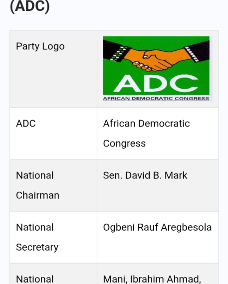 INEC recognizes new ADC leadership, updates official website