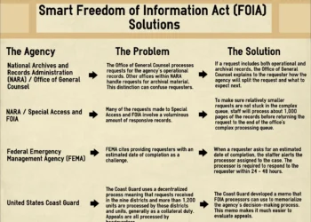 How to pursue Freedom of Information matters