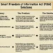 How to pursue Freedom of Information matters