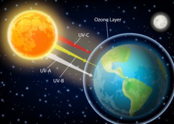 FG restates commitment to a safer environment, protection of ozone layer