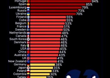 India Emerges Beacon of Marital Success: Boasting world’s lowest divorce rate at just 1%