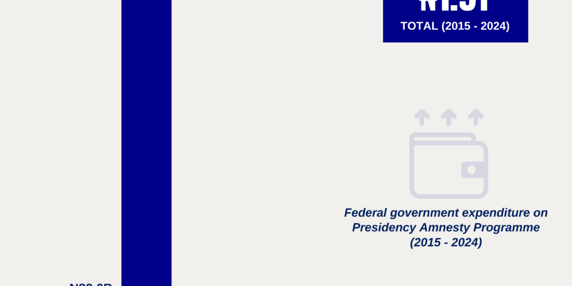 FG to spend N195bn on amnesty programme in 3 years amid audit scandals