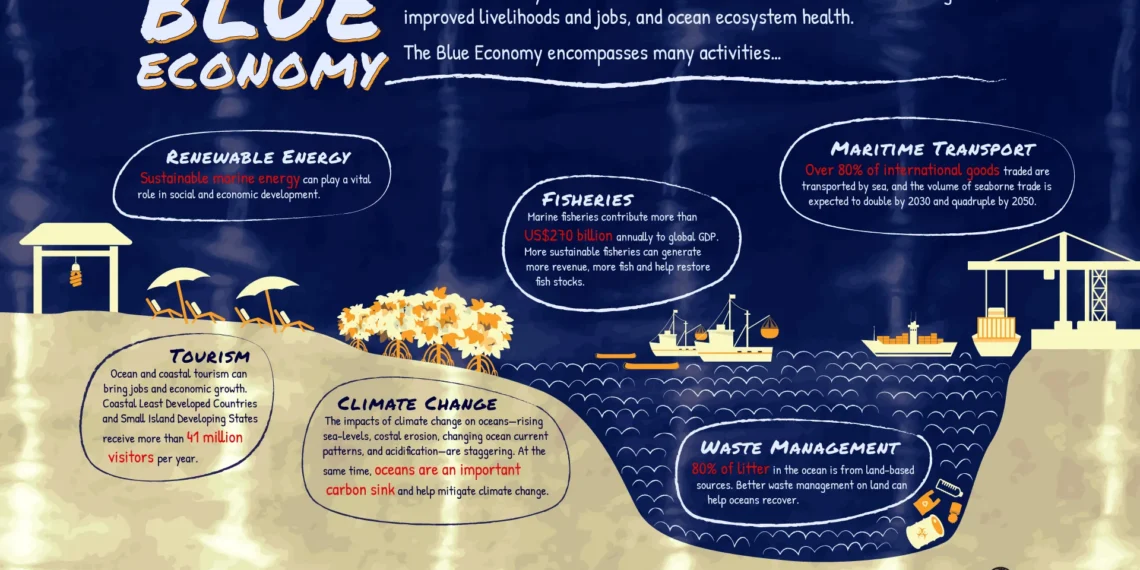 Cross River storms into Nigeria’s Blue Economy with World Bank-Backed maritime revolution