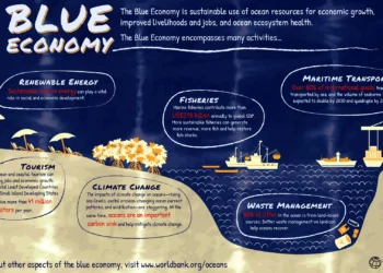 Cross River storms into Nigeria’s Blue Economy with World Bank-Backed maritime revolution
