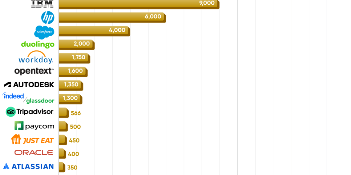 Nearly 245,000 jobs vanish worldwide as Amazon, TCS, Accenture lead 2025 layoffs due to AI