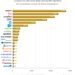 Nearly 245,000 jobs vanish worldwide as Amazon, TCS, Accenture lead 2025 layoffs due to AI