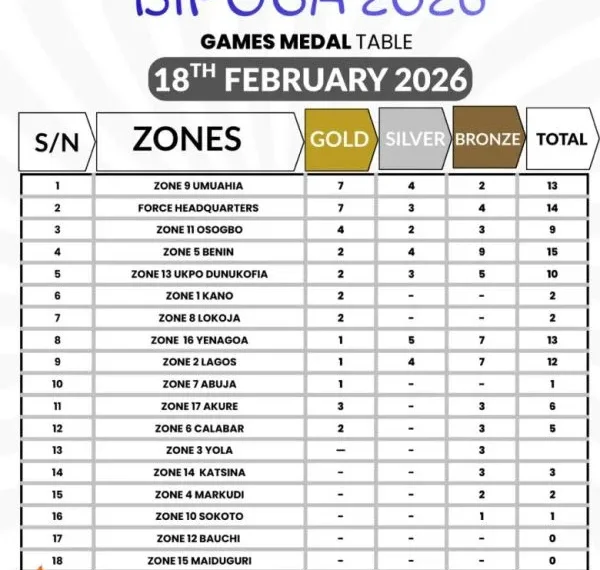 Force Headquarters lead medal table as 15th BIPOGA climaxes in Asaba
