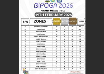 Force Headquarters lead medal table as 15th BIPOGA climaxes in Asaba