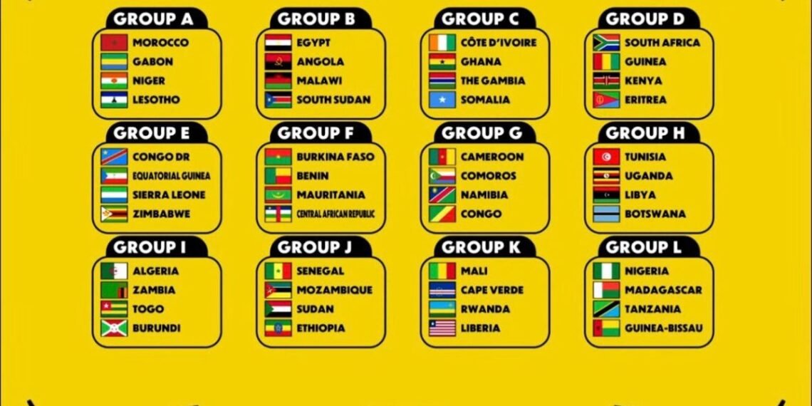 Super Eagles draw Tanzania, Madagascar, Guinea Bissau in AFCON 2027 qualifiers