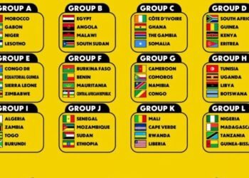 Super Eagles draw Tanzania, Madagascar, Guinea Bissau in AFCON 2027 qualifiers