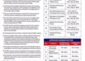NDC clarifies primaries timetable, fixes voting for May 29