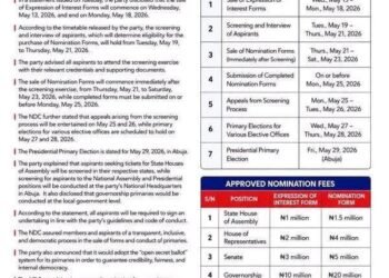 NDC clarifies primaries timetable, fixes voting for May 29