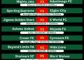 Wikki Tourists vs Jigawa Golden Stars headlines President Cup Round of 64 fixtures