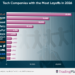 AI-Driven restructuring triggers massive tech layoffs as over 118,000 jobs disappear in 2026