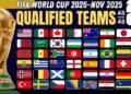 Full list of players, groups, countries of 2026 expanded World Cup