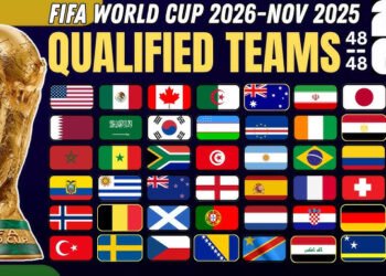 Full list of players, groups, countries of 2026 expanded World Cup