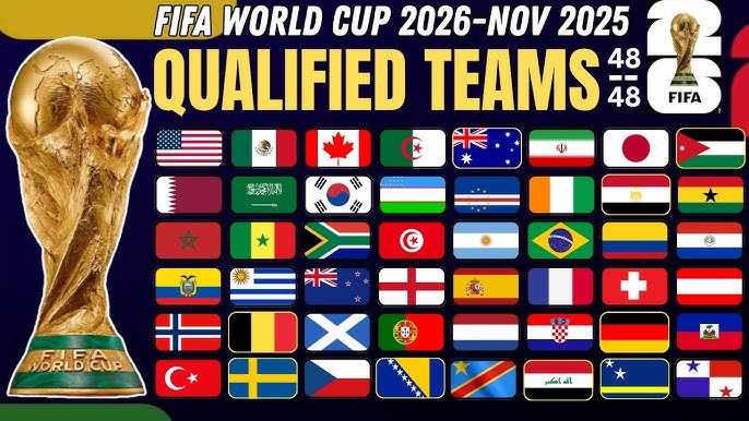 Full list of players, groups, countries of 2026 expanded World Cup