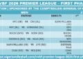 CGC Premier League 2026 1st Phase Wraps Up With Electrifying Finale Fixtures In Abuja