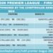CGC Premier League 2026 1st Phase Wraps Up With Electrifying Finale Fixtures In Abuja
