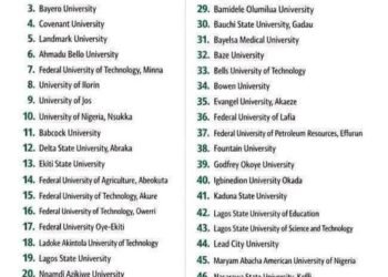 See Ranking Of Nigerian Universities In The Times Higher Education Ranking For 2024, 2025, 2026