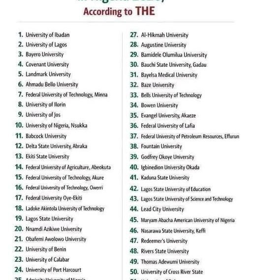 See Ranking Of Nigerian Universities In The Times Higher Education Ranking For 2024, 2025, 2026