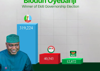 Ekiti Decides: PDP Rejects Ekiti Governorship Result As Oyebanji Extends Olive Branch To Rivals