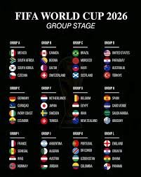 Full list of players, groups, countries of 2026 expanded World Cup