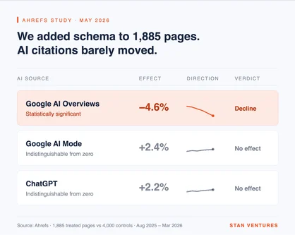 May Google Core Update rolls out worldwide as Google refines AI-powered search rankings