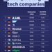 Europe's Mega-Cap Companies Rank: ASML Tops List As AI Boom Reshapes Europe’s Corporate Giants