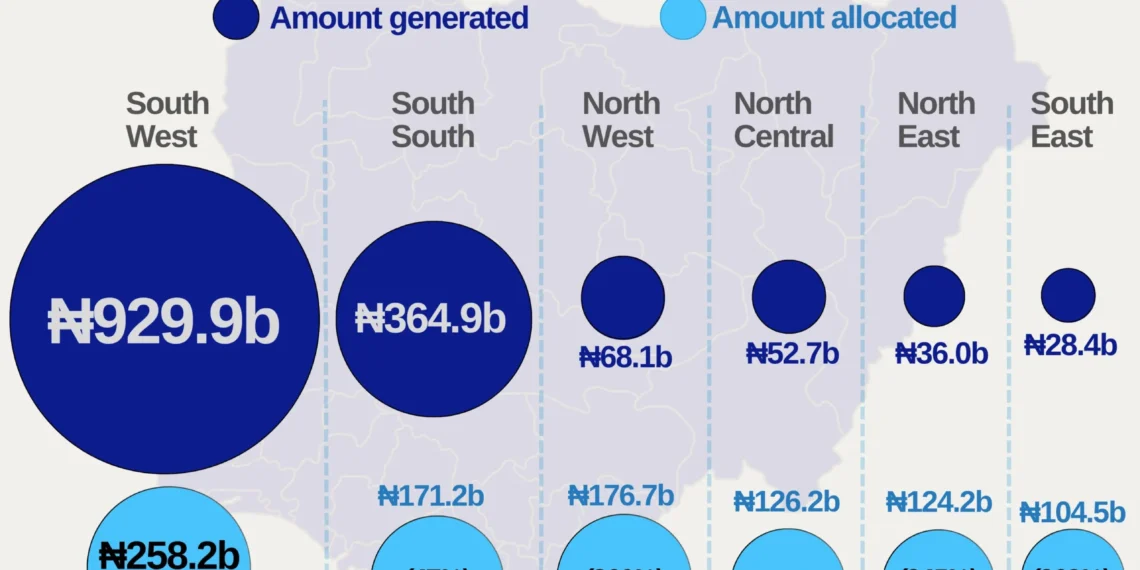 Nigeria's VAT Distribution: South-West Contributes Most, South-East Gets Highest Return Under FAAC Formula