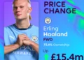 Haaland Becomes Most Expensive FPL Player As Fantasy Premier League Unveils New Features