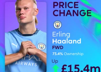 Haaland Becomes Most Expensive FPL Player As Fantasy Premier League Unveils New Features