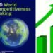 International Institute for Management Development Ranking: Nigeria Beats Other African Nations In Economic Performance, Slips In Global Competitiveness