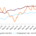 Europe’s Labour Market Growth Slows as Turkey, Hungary Lead Employment Declines