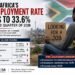 South Africa unemployment