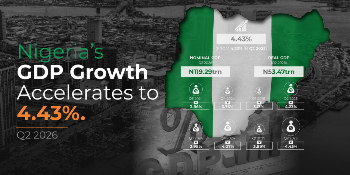 Nigeria’s GDP Growth Hits 4.43% in Q2 2026 as FG Targets $1 Trillion Economy by 2030